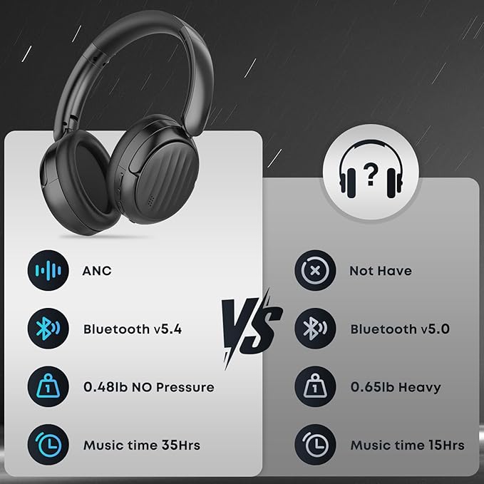 Bluetooth Headphones with Active Noise Cancelling, Wireless Over Ear Bluetooth - Image 6
