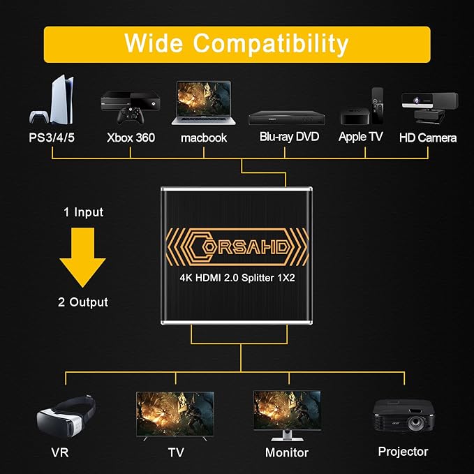4K@60Hz HDMI Splitter 1x2 4:4:4, 18 Gbps, Supports Soundbar, HDCP Bypass - Image 4