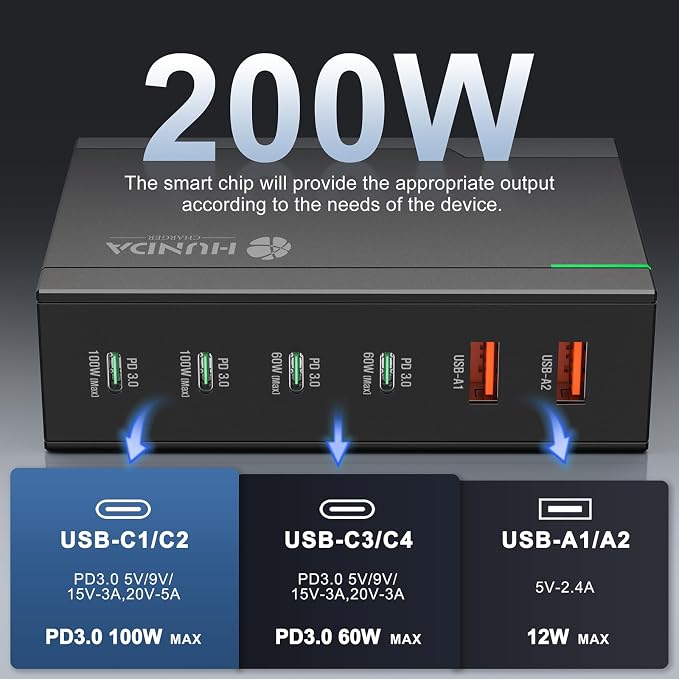 HUNDA 200W USB C Charger GaN Charging Station 6 Ports Fast PD 100W Type C - Image 2