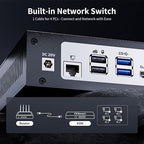 TESmart USB 3.0 HDMI+DP+USB C KVM Switch 3 Monitors 4 Computers 4K@60Hz - Image 8