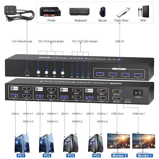 8K@60HZ 4K@120Hz HDMI KVM Switch 2 Monitors 4 Computers - Image 6