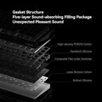 MelGeek REAL67 Wired Keyboard, Gaming Keyboard - Image 4