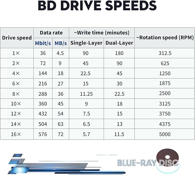 BD-R BDR 25GB Single Layer Blue Blu-ray Recordable Media Disc Upto 6X - Image 7