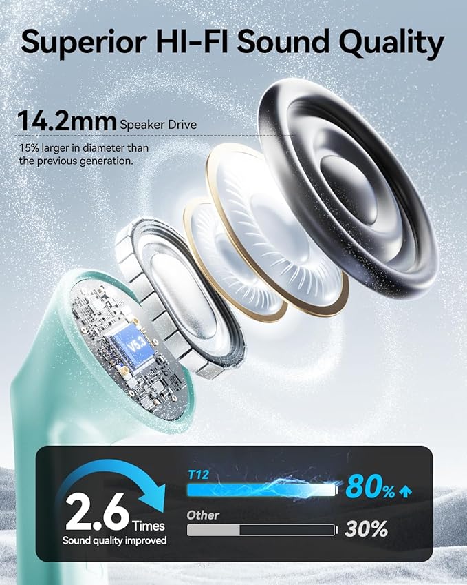 Wireless Earbuds, Deep Bass Stereo Sound, 40 Hours Playtime, Lightweight in-Ear - Image 2