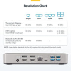 StarTech.com Universal USB4 & Thunderbolt 4 Docking Station, Quad Display on - Image 5