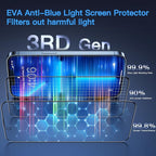 Uyiton Anti-Blue Light for iPhone 14 Plus/iPhone 13 Pro Max Screen Protector - Image 2
