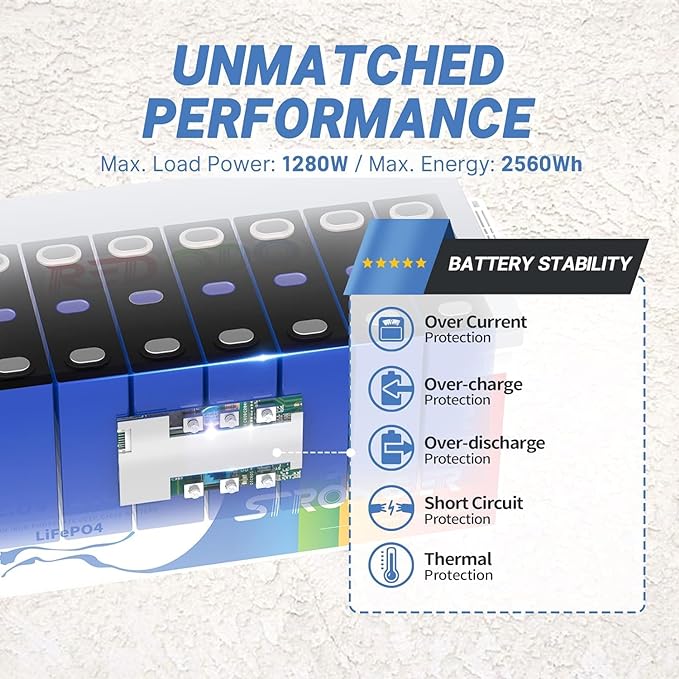 Redodo 12.8V 200Ah LiFePO4 Battery Lithium Battery - Image 3