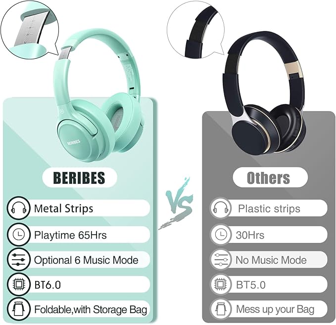 BERIBES Bluetooth Headphones Over Ear, 65H Playtime and 6 EQ Music Modes - Image 6
