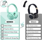 BERIBES Bluetooth Headphones Over Ear, 65H Playtime and 6 EQ Music Modes - Image 6