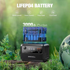 GRECELL Portable Power Station 600, 110V/600W Solar Generator, 460Wh Backup - Image 2