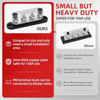 DAIERTEK Bus Bar 12V 150A Mini Power Distribution Block Max 48V DC/300V AC - Image 3