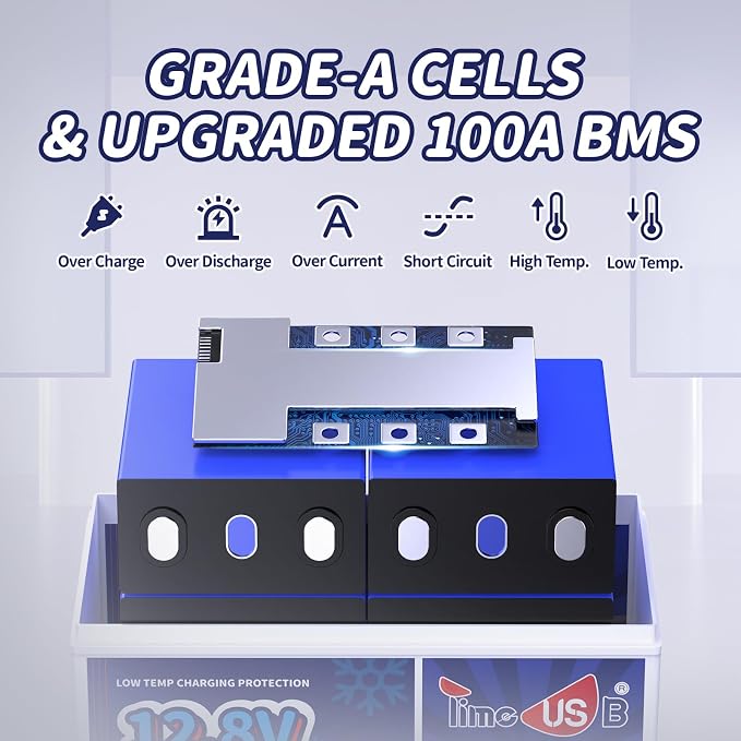 12V 140Ah LiFePO4 Lithium Battery - Image 6
