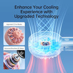 JISULIFE Handheld Fan Life4, 5000mAh Portable Rechargeable Fan, 5-Speed Turbo - Image 2