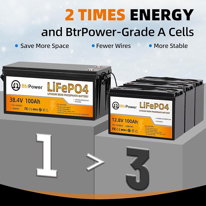 36V 100Ah LiFePO4 Battery, Built-in 100A BMS, 3840Wh Lithium Battery, - Image 4