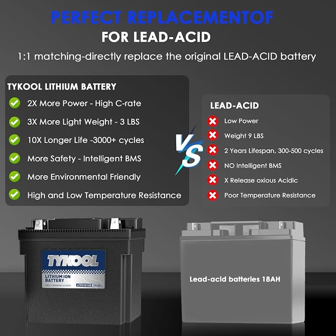 51913/51814 LiFePO4 Lithium Motorcycle Battery, Digital Readout, Fits - Image 6