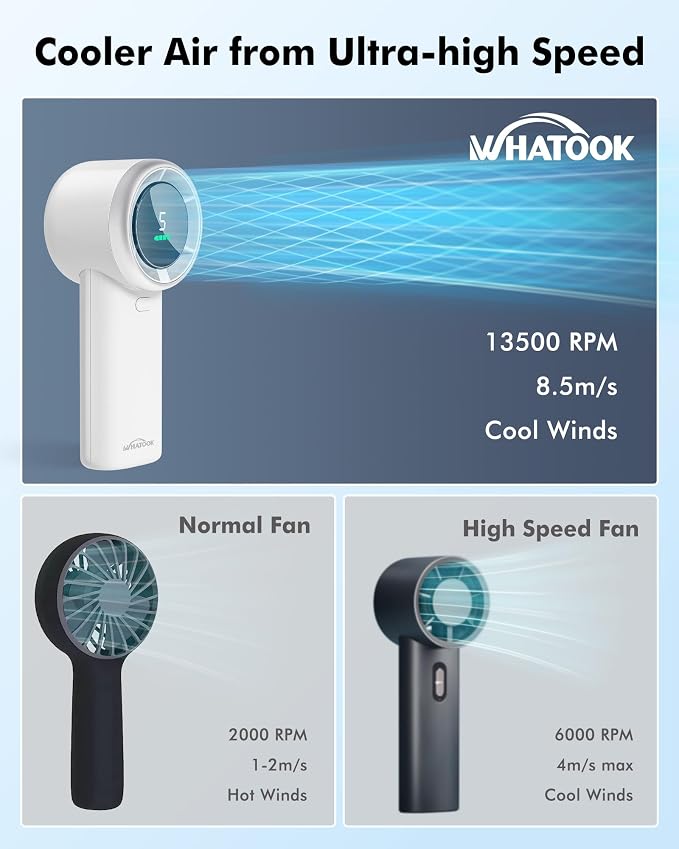 WHATOOK Portable Mini Fan: High Speed Cooling Fan, 10 Hours Battery Life - Image 2