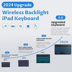 OYEEICE Keyboard Case for iPad 9th Generation- Detachable Wireless Backlit - Image 3