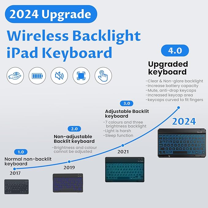 OYEEICE Keyboard Case for iPad 9th Generation- Detachable Wireless Backlit - Image 3