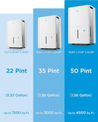 Midea 1, 500 Sq. Ft. Energy Star Certified Dehumidifier - Image 7