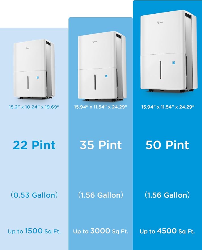 Midea 1, 500 Sq. Ft. Energy Star Certified Dehumidifier - Image 7