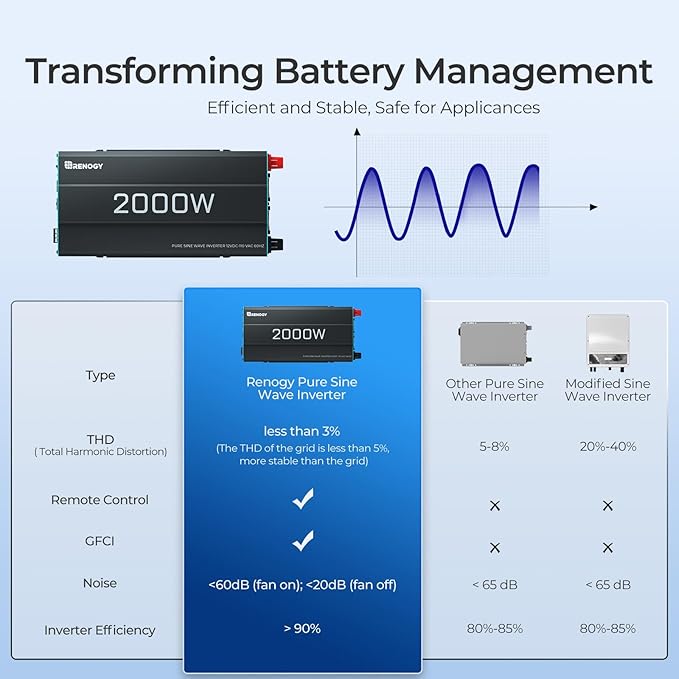 Renogy Inverter P2 2000 watt Pure Sine Wave Inverter, Solar Car Power Inverter - Image 3