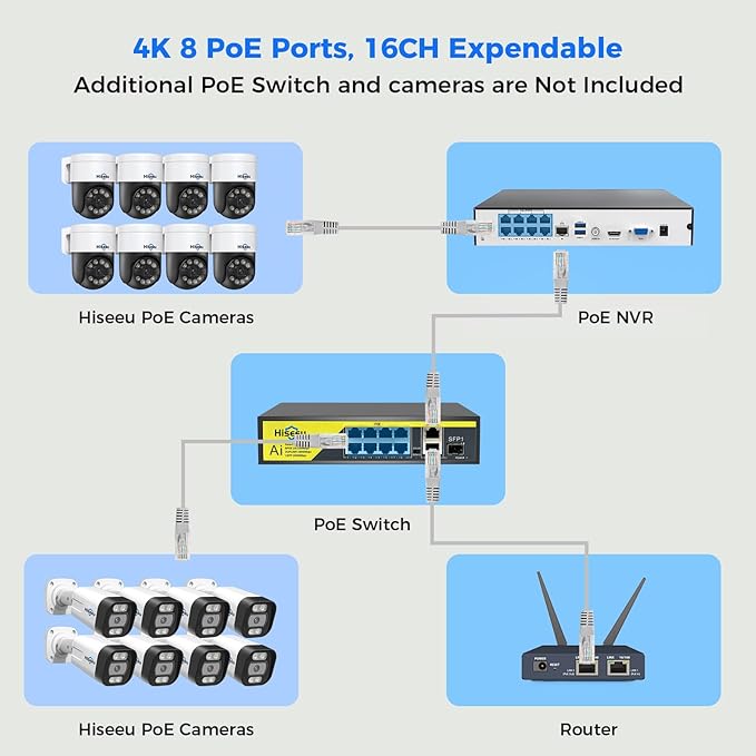 Hiseeu 4K PoE PTZ Camera System, NVR Security Camera System w/6Pcs 5MP Wired - Image 8