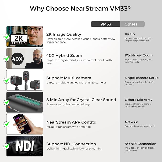 VM33 Gen 2 2K Wireless Streaming Camera - Image 2