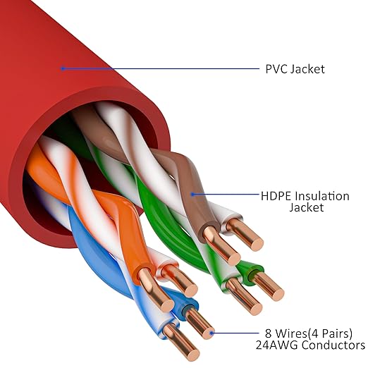 Cat5e Ethernet Cable 35 FT, Cat 5e Internet Cable, Standard RJ45 Connector - Image 3