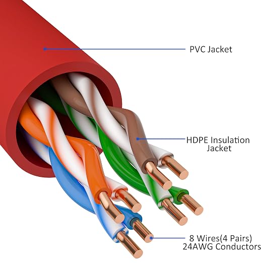 Cat5e Ethernet Cable 150 FT, Cat 5e Internet Cable, Standard RJ45 Connector - Image 3