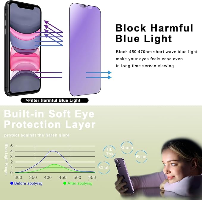 9H Tempered Glass, Anti-Glare, Full Coverage, Anti-Fingerprint, Auto Dust - Image 2