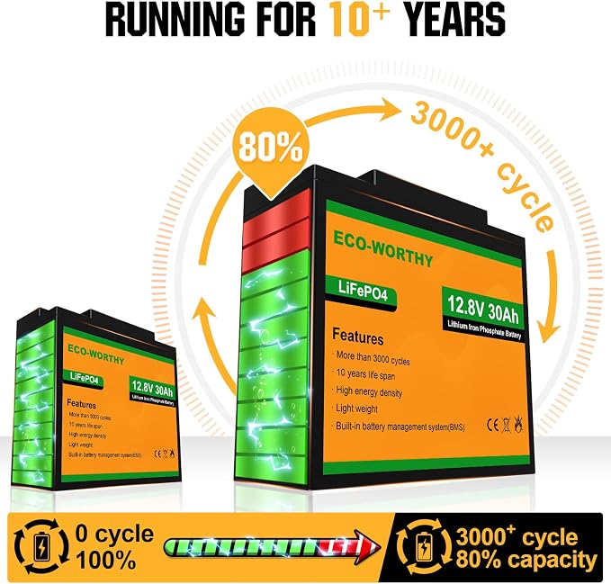 ECO-WORTHY 12V 30Ah LiFePO4 Lithium Battery, 4000+ Deep Cycle Rechargeable - Image 8