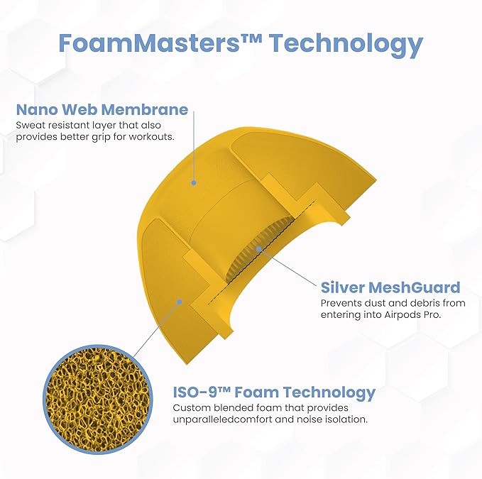 Foam Masters Ultra-Premium Memory Foam Ear Tips - Image 6