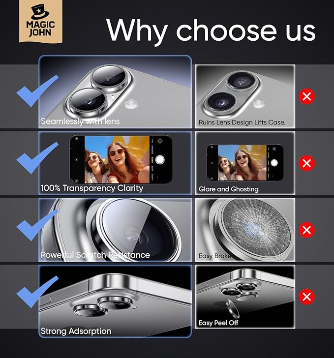 MAGIC JOHN for iPhone 16Plus/16 Camera Lens Protector 9H Aerospace Tempered - Image 6