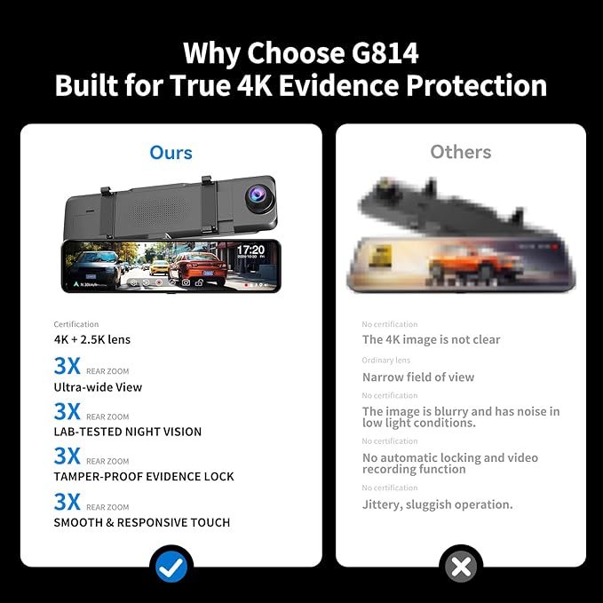 JOMISE G814 11" 4K+2.5K Rear View Mirror Camera — No WiFi/Bluetooth, Mirror - Image 7