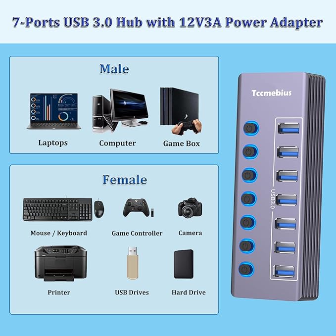 Powered 7-Port USB 3.0 Hub, USB C to 7 Ports USB Data Hub Splitter - Image 4