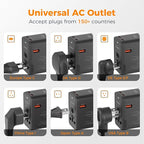 TESSAN Universal Travel Adapter, 65W International Power Adapter - Image 5