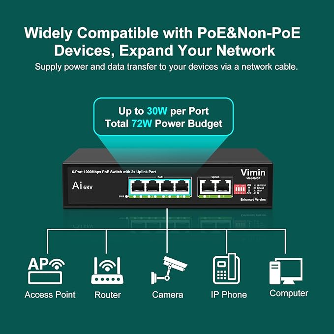 6-Port Gigabit PoE Switch with 4 Port PoE, VIMIN 4-Port Unmanaged - Image 3