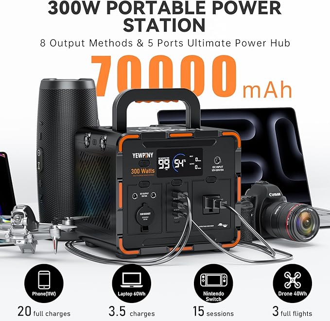 EM300 Portable Solar Station, 259Wh LiFePO4 Battery, 65W USB-C PD Fast Charging - Image 2