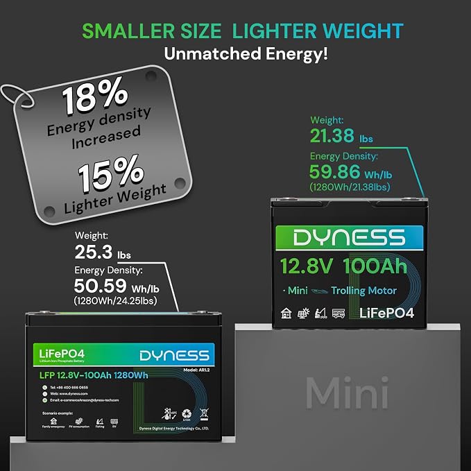12V 100Ah Mini LiFePO4 Battery Group 24, 12.8V Lithium Battery - Image 3