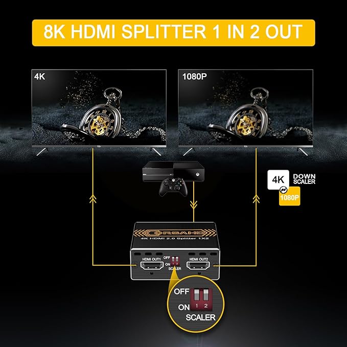 4K@60Hz HDMI Splitter 1x2 4:4:4, 18 Gbps, Supports Soundbar, HDCP Bypass - Image 3