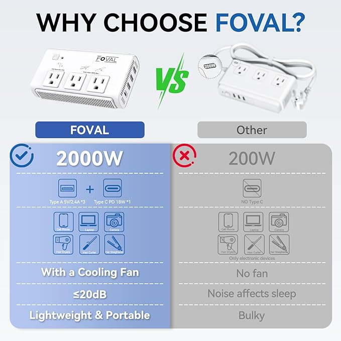 220V to 110V Travel Voltage Converter, FOVAL 2000W International Power Converter - Image 8