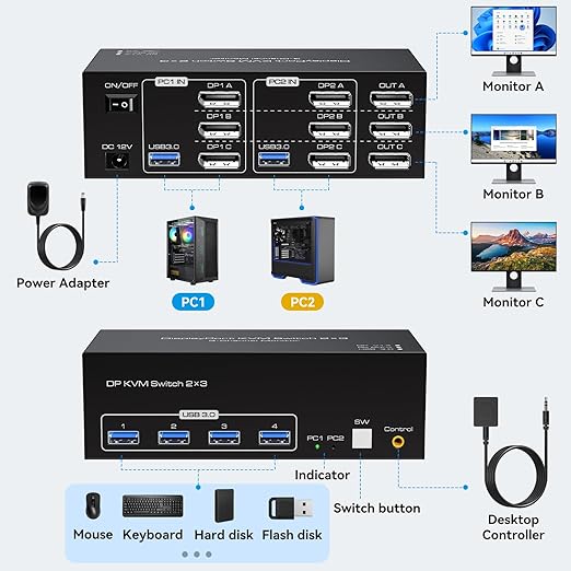 8K Displayport KVM Switch 3 Monitors 2 Computers 4K 120Hz DP KVM Switches - Image 2