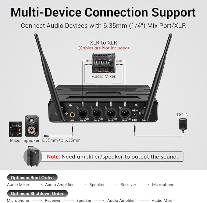 TONOR Wireless Microphones System - Image 6