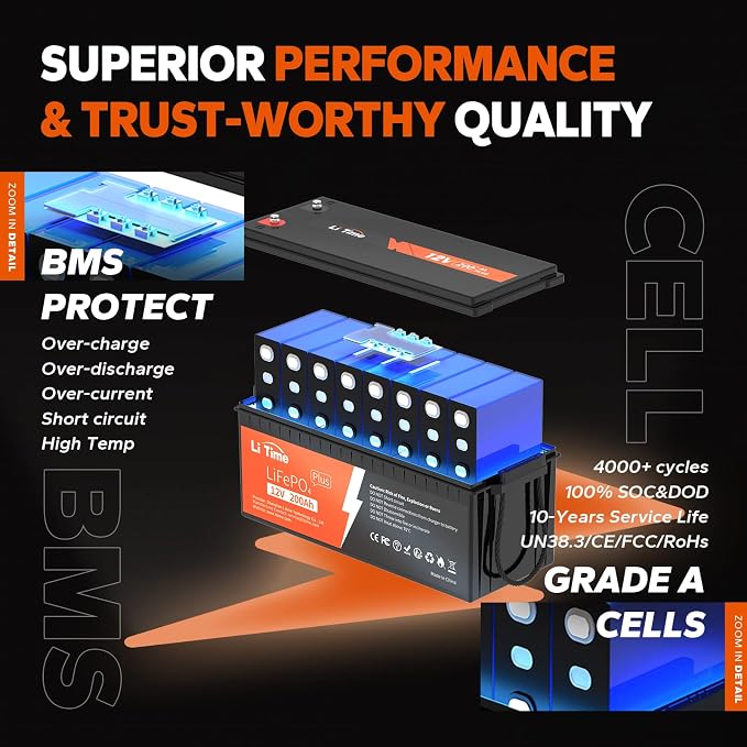 LiTime 12V 200Ah Plus Lithium LiFePO4 Battery, Built-in 200A BMS, 4000+ Deep - Image 3