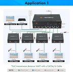 J-Tech Digital HDMI Extender Splitter 1x4 Over Single Cat5e/6 Ethernet Cable Up - Image 6
