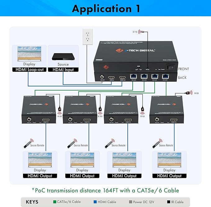 J-Tech Digital HDMI Extender Splitter 1x4 Over Single Cat5e/6 Ethernet Cable Up - Image 6