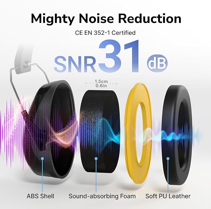 Dr.meter Noise Reduction Ear Muffs, Noise Cancelling Headphones - Image 3