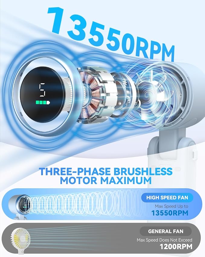 Portable Handheld Turbo Fan, 5-Speed Personal Fans, 5000mAh Rechargeable Fans - Image 2