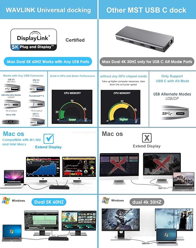 WAVLINK Universal USB C Laptop Docking Station Dual Monitors 5K/4K@60Hz - Image 4