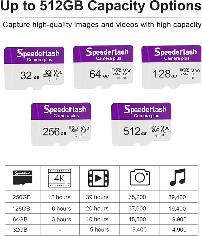 Micro SDXC Memory Card 64GB, Speederlash Camera Plus TF Card - Image 7